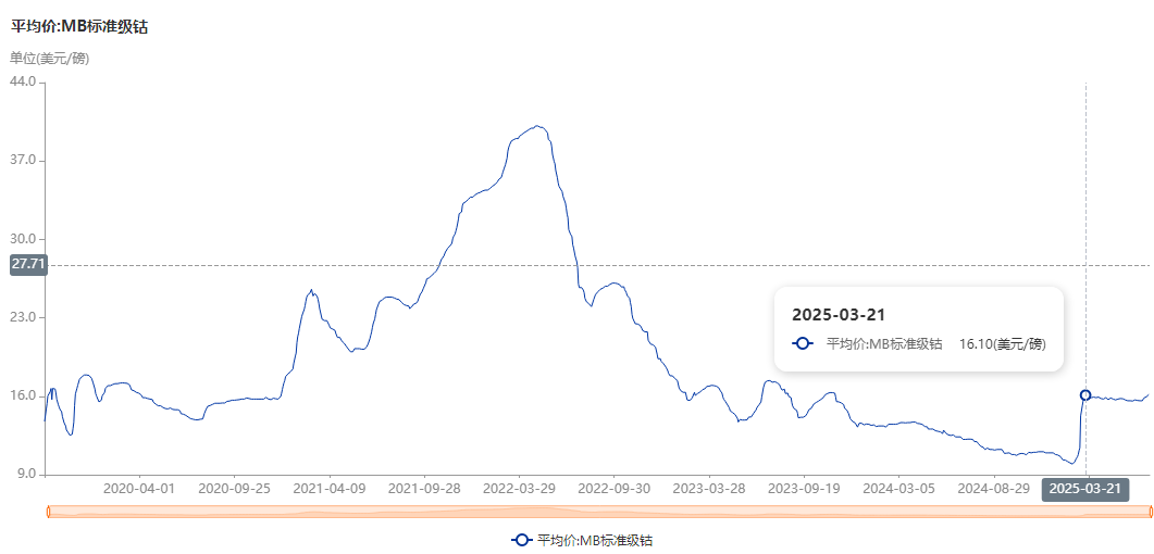 XM平台官网:深水炸弹!刚果(金)钴出口禁令至少再延期两个月?国内有厂商因缺料已