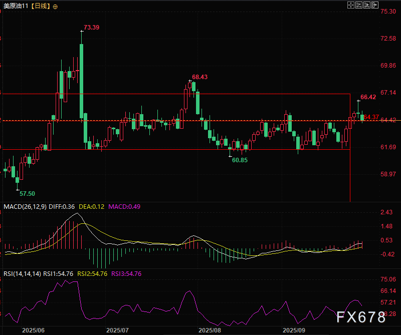 XM平台官网:上周大涨今天暴跌,油价为何变脸?(图2) XM平台官网:上周大涨今天暴跌,油价为何变脸?(图2)