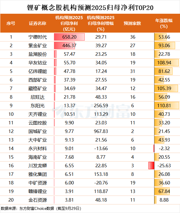 XM平台官网:已有宜春涉锂矿企完成矿种变更储量核实报告(图1)