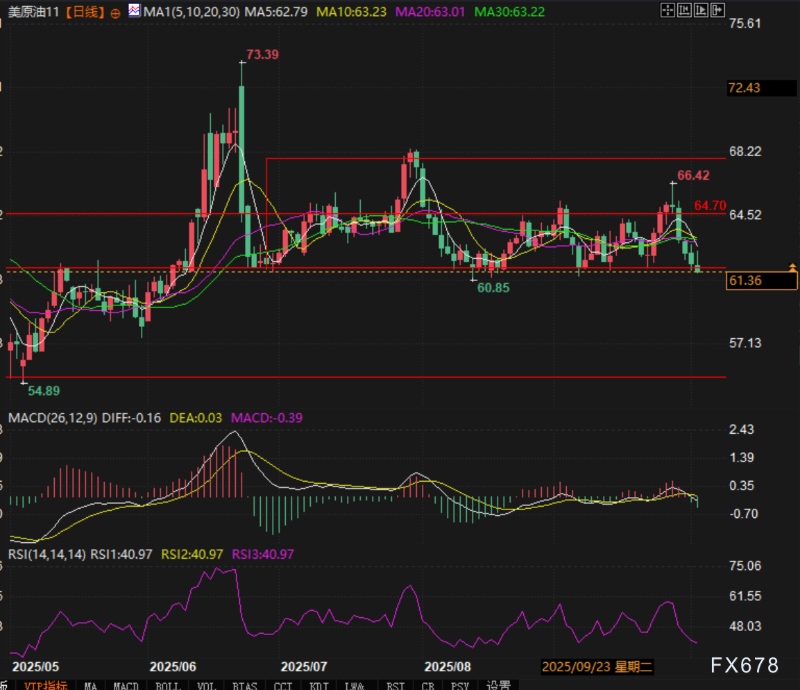 XM官网登陆入口:油价又过山车,这次能反弹?(图3)