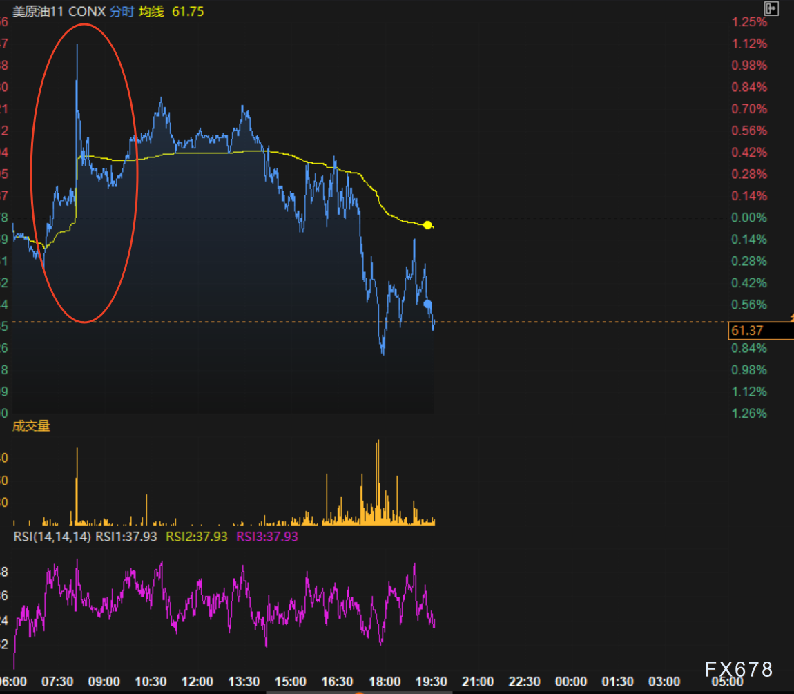 XM官网登陆入口:油价又过山车,这次能反弹?(图2)