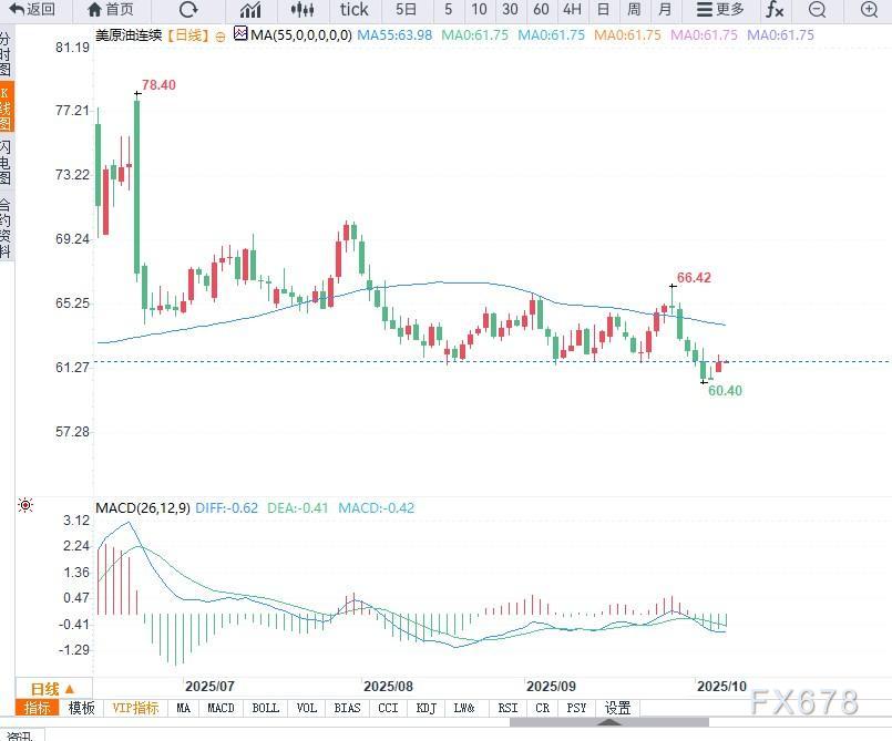 XM平台官网:原油交易提醒:OPEC+温和增产刺激油价小幅反弹,短期留意库存数据变化(图2)