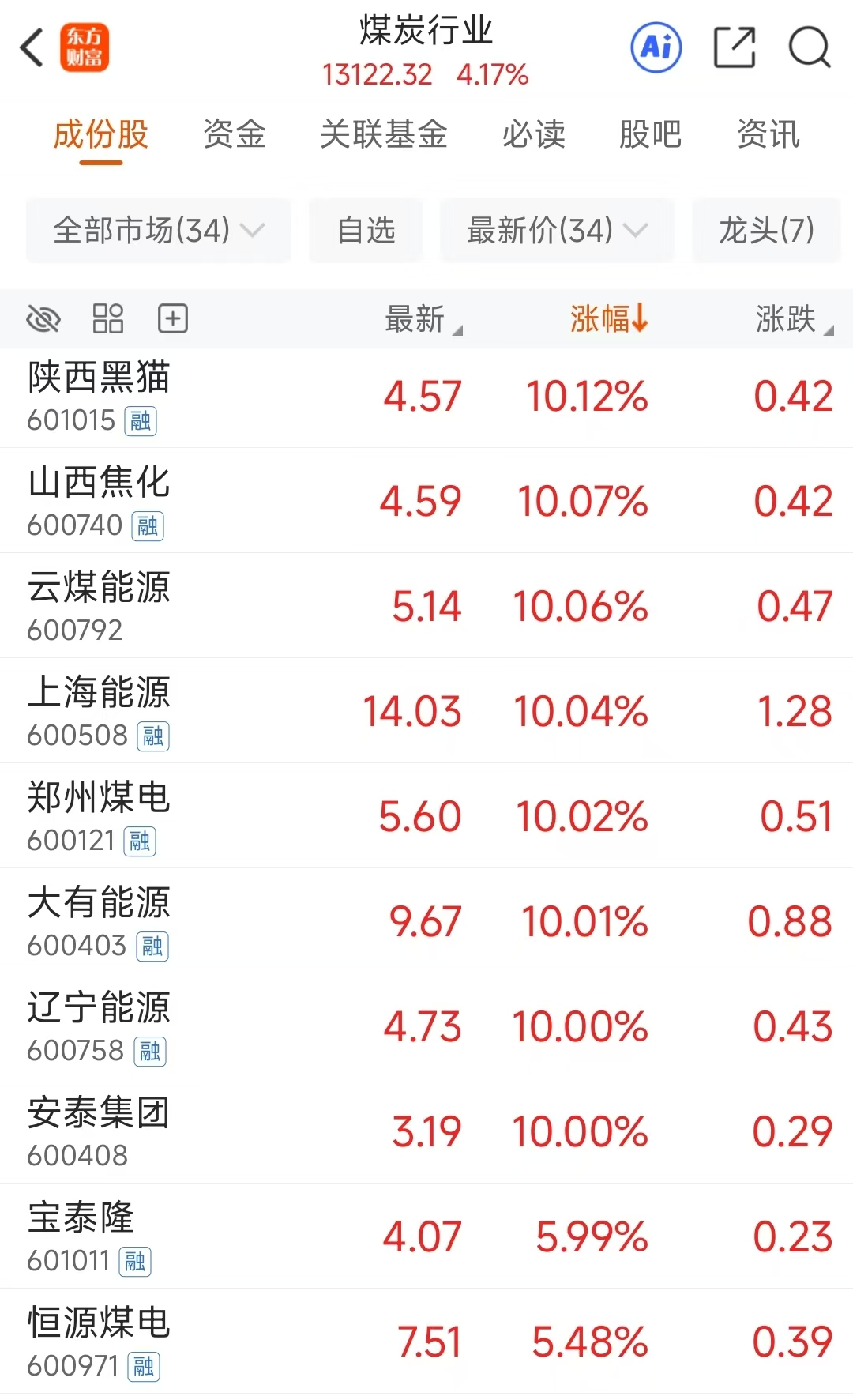 XM平台官网:煤炭涨停潮!龙头10天9板 这三大利好是关键?(图1) XM平台官网:煤炭涨停潮!龙头10天9板 这三大利好是关键?(图1)