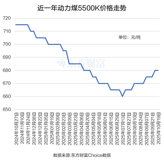 XM平台官网:煤炭涨停潮!龙头10天9板 这三大利好是关键?(图3) XM平台官网:煤炭涨停潮!龙头10天9板 这三大利好是关键?(图3)