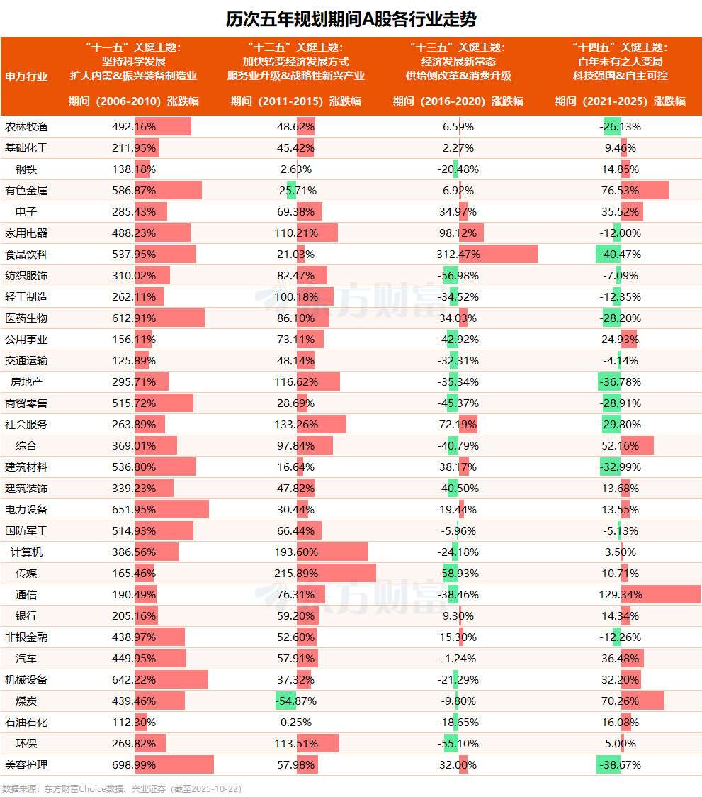 XM平台官网:国务院国资委召开中央企业“十五五”规划工作座谈会(图1) XM平台官网:国务院国资委召开中央企业“十五五”规划工作座谈会(图1)