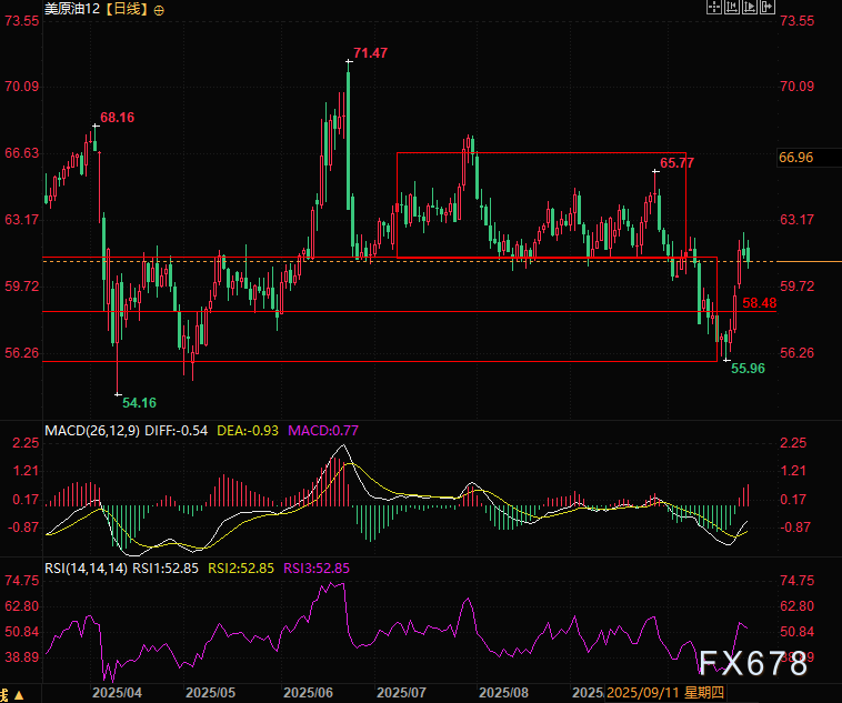 XM平台官网:裁员潮只是开始?华尔街警告:油市最大变局已悄然启动(图2)