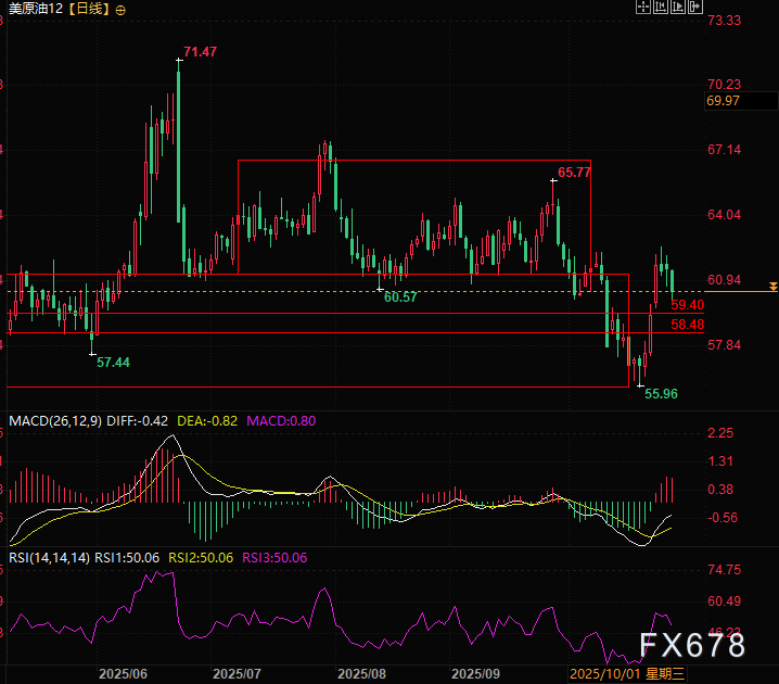 XM外汇官网:油价暗战升级!全球能源格局正在重新洗牌(图2)
