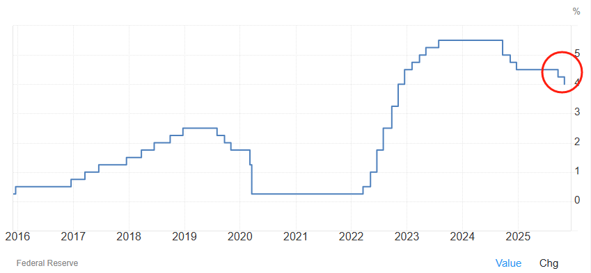 XM官网:美联储降息25个基点 宣布12月1日结束缩表