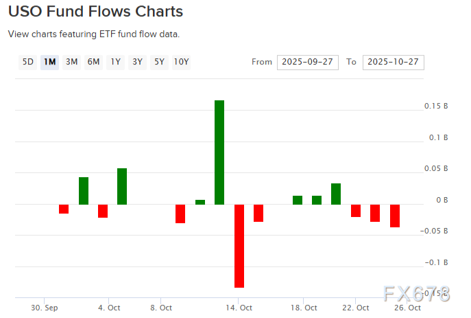 XM平台官网:增产利剑高悬,美油60关口危在旦夕!待OPEC+定油价命运(图2) XM平台官网:增产利剑高悬,美油60关口危在旦夕!待OPEC+定油价命运(图2)