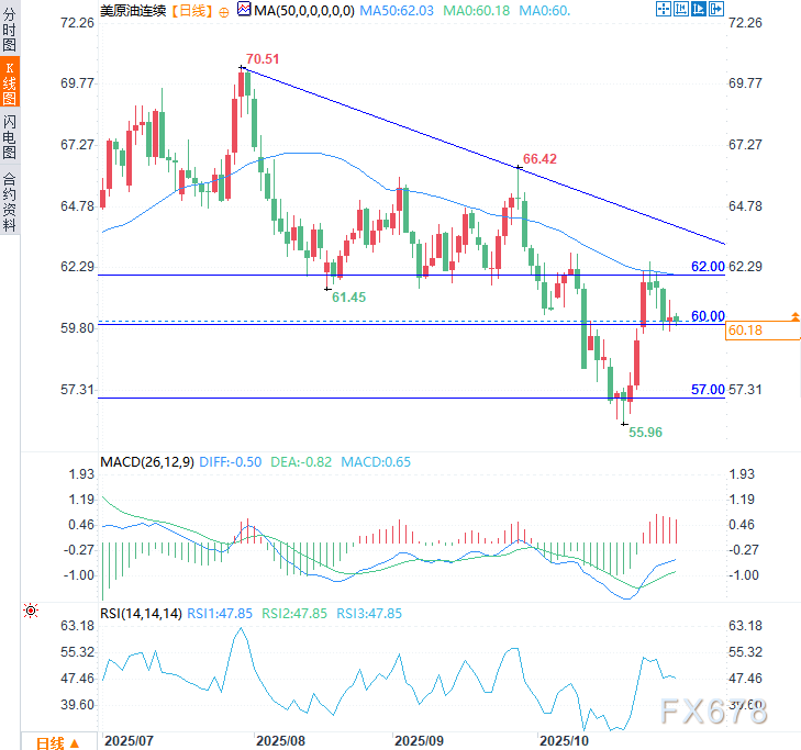 XM平台官网:增产利剑高悬,美油60关口危在旦夕!待OPEC+定油价命运(图3) XM平台官网:增产利剑高悬,美油60关口危在旦夕!待OPEC+定油价命运(图3)