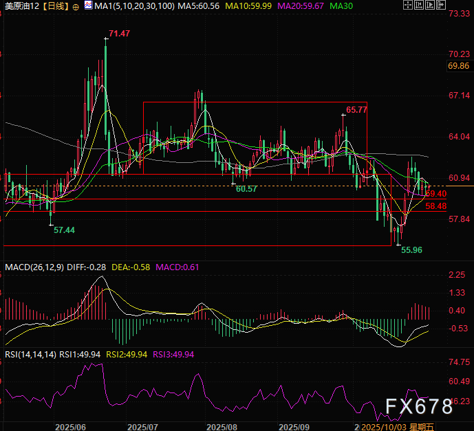 XM平台官网:原油需求过剩报警,全球巨头却疯狂增产!背后的豪赌浮出水面(图2)