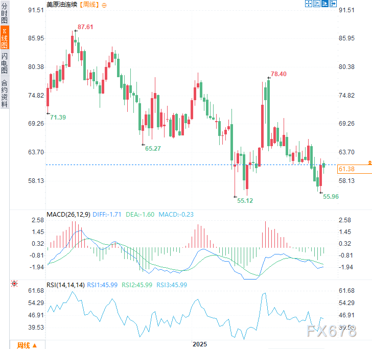 XM平台官网:OPEC+按下增产“暂停键”,油价60美元防线固若金汤(图4) XM平台官网:OPEC+按下增产“暂停键”,油价60美元防线固若金汤(图4)