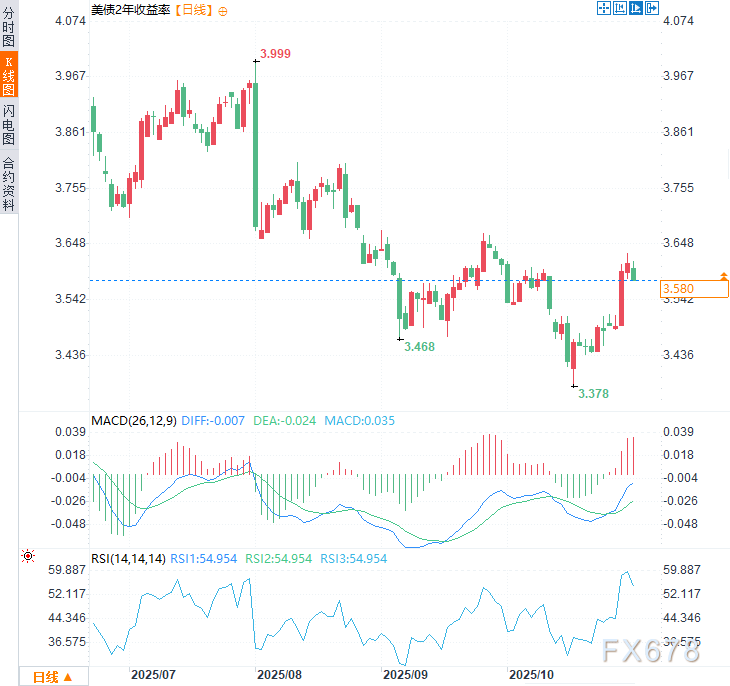 XM平台官网:OPEC+按下增产“暂停键”,油价60美元防线固若金汤(图3) XM平台官网:OPEC+按下增产“暂停键”,油价60美元防线固若金汤(图3)