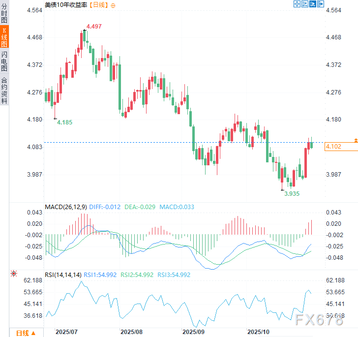 XM平台官网:OPEC+按下增产“暂停键”,油价60美元防线固若金汤(图2) XM平台官网:OPEC+按下增产“暂停键”,油价60美元防线固若金汤(图2)