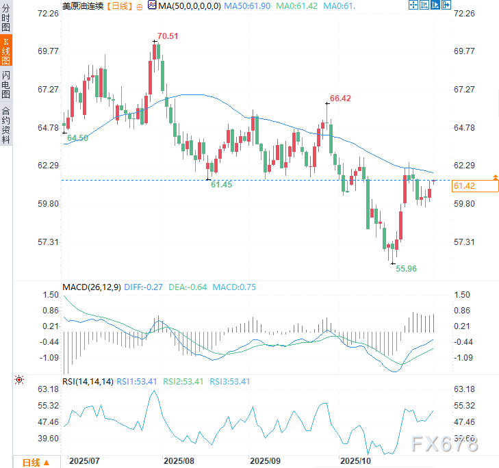 XM平台官网:OPEC+按下增产“暂停键”,油价60美元防线固若金汤(图5) XM平台官网:OPEC+按下增产“暂停键”,油价60美元防线固若金汤(图5)