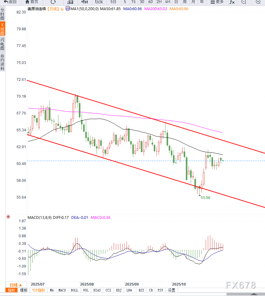 XM官网:原油交易提醒:OPEC+暂停增产计划引发市场观望,短期油价等待供给端进一步的变化(图2)