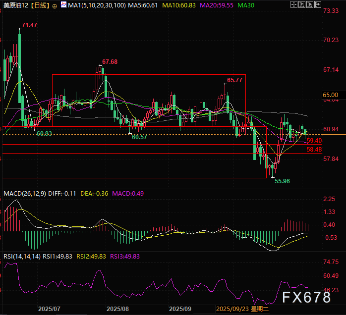 XM平台官网:风暴前夜!油价诡异平衡背后,世行报告揭露2026年“供需鸿沟”(图6) XM平台官网:风暴前夜!油价诡异平衡背后,世行报告揭露2026年“供需鸿沟”(图6)