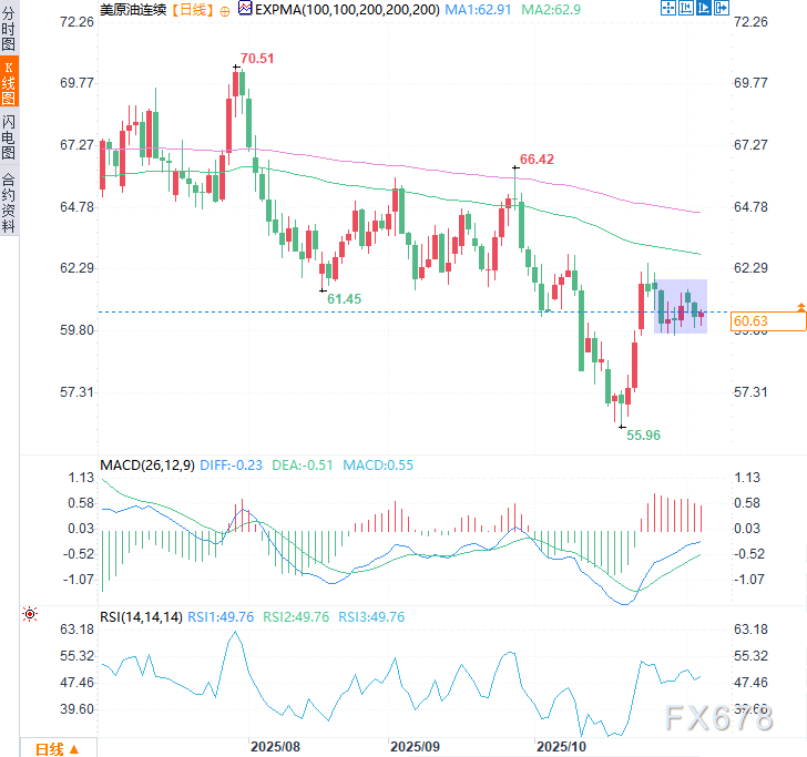 XM平台官网:原油暴风眼!库存激增VS地缘冲突,油市深陷多空绞杀战(图2) XM平台官网:原油暴风眼!库存激增VS地缘冲突,油市深陷多空绞杀战(图2)