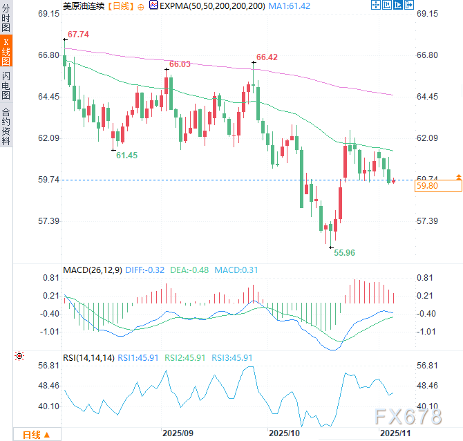 XM平台官网:伊拉克紧急取消俄油订单,海上库存暴增引爆供应海啸(图2) XM平台官网:伊拉克紧急取消俄油订单,海上库存暴增引爆供应海啸(图2)