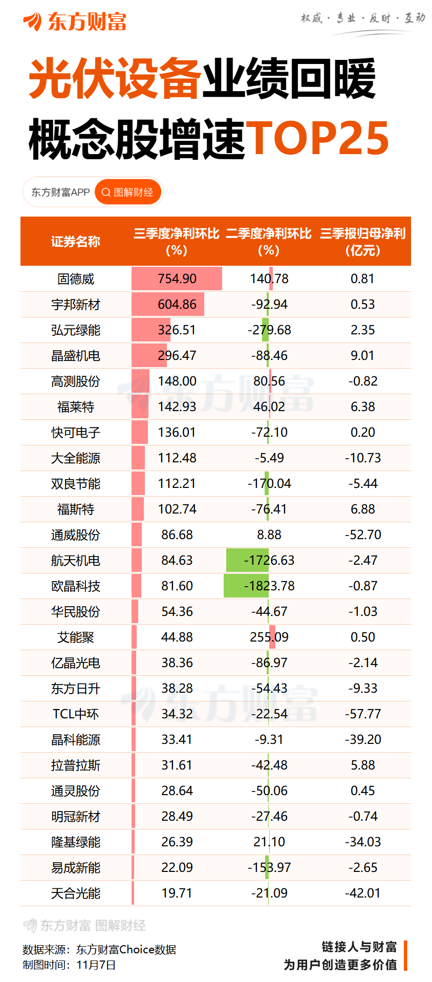XM官网:多晶硅“收储”筹划半年未见具体方案 硅料价格底部反弹引入新变数
