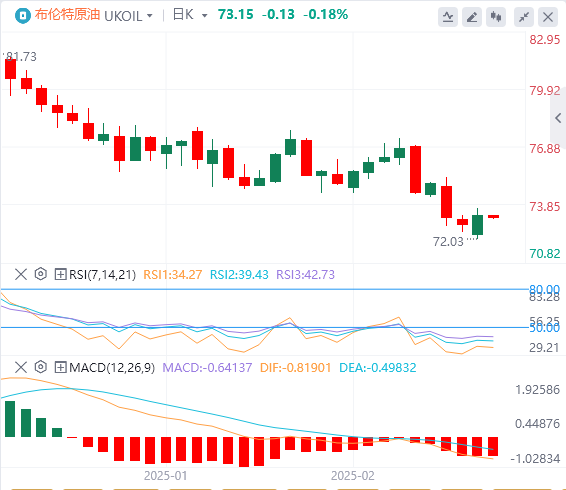 Анализ рынка сырой нефти XM Forex: нерешительность ОПЕК+ в вопросе увеличения добычи помогает ценам на нефть избежать опасности, угроза Трампа ввести тарифы становится потенциальной «бомбой замед(图2)